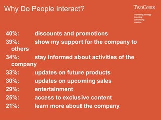 Why Do People Interact?


40%:     discounts and promotions
39%:     show my support for the company to
  others
34%:     stay informed about activities of the
  company
33%:     updates on future products
30%:     updates on upcoming sales
29%:     entertainment
25%:     access to exclusive content
21%:     learn more about the company
 