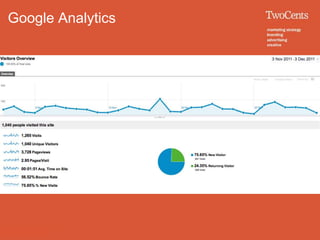 Google Analytics
 