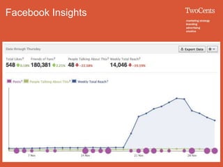 Facebook Insights
 