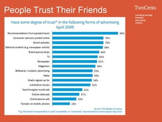 People Trust Their Friends
 