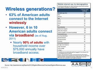 Wireless generations?
      • 63% of American adults
        connect to the Internet
        wirelessly
      • However, 6 in 10
        American adults connect
        via broadband (as of Aug.
            2011)
              Nearly 90% of adults with
               household income over
               $75,000 annually have
               broadband access.


     Source: http://pewinternet.org/Reports/2012/Digital-differences/Overview/Digital-differences.aspx
4/26/2012                                                                                                11
 