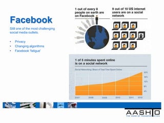 Facebook
Still one of the most challenging
social media outlets.

•   Privacy
•   Changing algorithms
•   Facebook „fatigue‟
 
