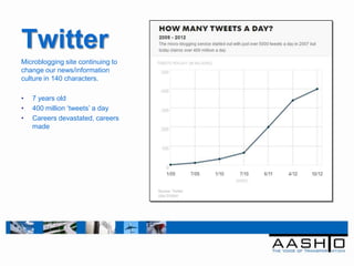 Twitter
Microblogging site continuing to
change our news/information
culture in 140 characters.

•   7 years old
•   400 million „tweets‟ a day
•   Careers devastated, careers
    made
 