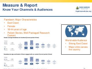 Measure & Report
Know Your Channels & Audiences

Hopkinsmedicine.org

Facebook: Major Characteristics
• East Coast
• Femal...