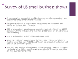 Survey of US small business showsA new, growing segment of small business owners who aggressively use social media to promote their businesses.Roughly 45 percent of respondents have profiles on Facebook and Twitter to promote their businesses. 79% of respondents report annual marketing budgets of less than $5,000 per year with the 44% spending "less than $1,000" annually on advertising and marketing80% of respondents have four or fewer employeesAsked about their "biggest complaint" regarding online marketing the top two were "too costly" (26%) and "there's not enough time to do it well and still run a business" (15.9%)75% said they monitor online reviews of their business. The most common method was by visiting specific review websites (47%) and by searching on their business name (44%)