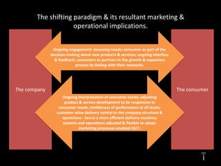 The shifting paradigm & its resultant marketing &
                    operational implications.


               Ongoing e...