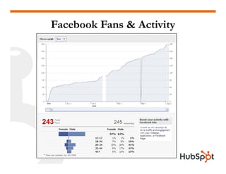 Facebook Fans & Activity
 