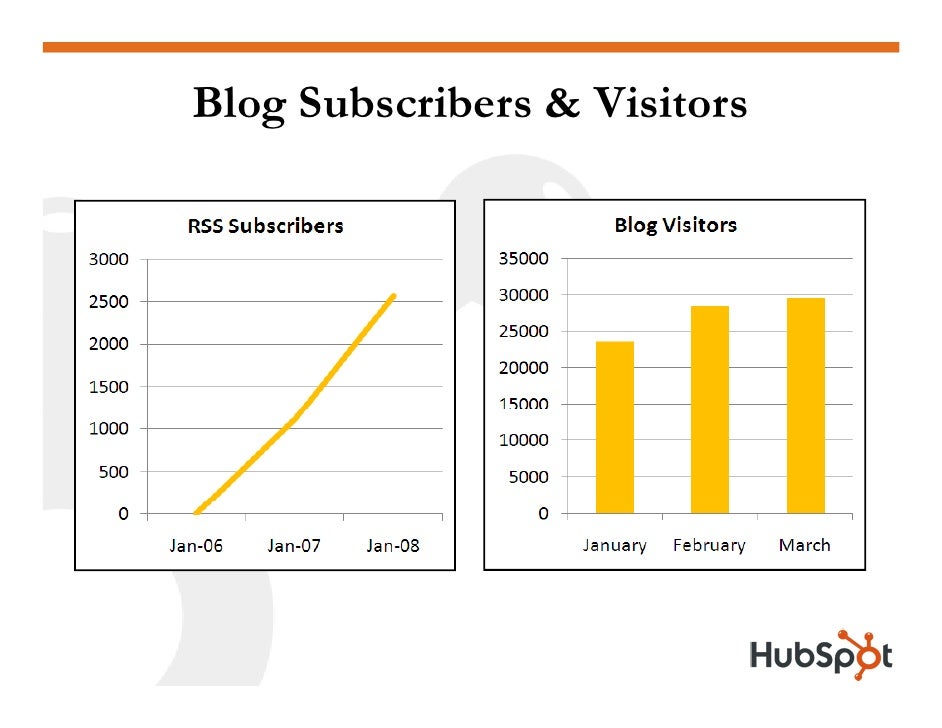 What Google Can Teach You About Quick Way to Get Instagram Followers
