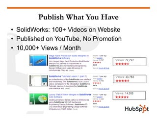 Publish What You Have
• SolidWorks: 100+ Videos on Website
• P blished on Yo T be No Promotion
  Published    YouTube,
• 1...