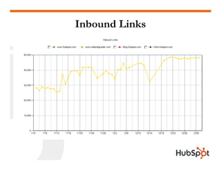 Inbound Links
 