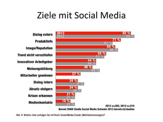 Ziele mit Social Media
 