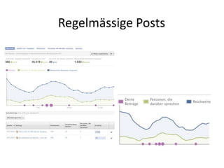 Regelmässige Posts
 
