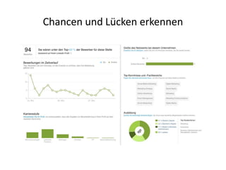 Chancen und Lücken erkennen
 