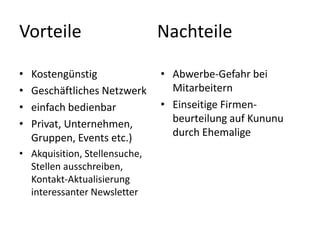 Vorteile
• Kostengünstig
• Geschäftliches Netzwerk
• einfach bedienbar
• Privat, Unternehmen,
Gruppen, Events etc.)
• Akquisition, Stellensuche,
Stellen ausschreiben,
Kontakt-Aktualisierung
interessanter Newsletter
Nachteile
• Abwerbe-Gefahr bei
Mitarbeitern
• Einseitige Firmen-
beurteilung auf Kununu
durch Ehemalige
 