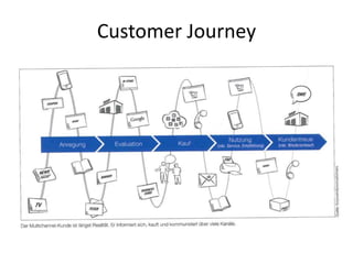 Customer Journey
 
