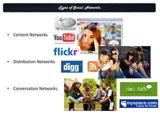Types of Social Networks




• Content Networks




• Distribution Networks




• Conversation Networks
 