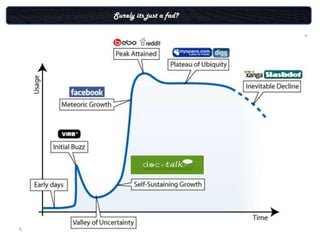 Surely its just a fad?




6
 