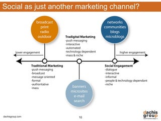 Social as just another marketing channel?




dachisgroup.com       10
 