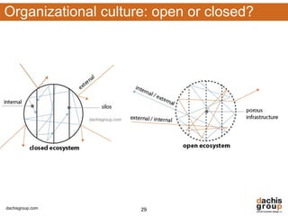 Organizational culture: open or closed?




                  dachisgroup.com




dachisgroup.com                     29
 