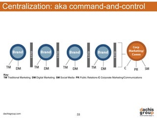 Centralization: aka command-and-control




Key:
TM Traditional Marketing DM Digital Marketing SM Social Media PR Public Relations C Corporate Marketing/Communications




dachisgroup.com                                               33
 