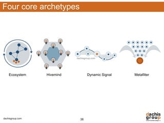 Four core archetypes




                             dachisgroup.com




    Ecosystem     Hivemind           Dynamic Signal   Metafilter




dachisgroup.com                38
 