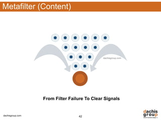 Metafilter (Content)




                                              dachisgroup.com




                  From Filter Failure To Clear Signals


dachisgroup.com                   42
 