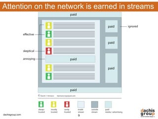 Attention on the network is earned in streams




dachisgroup.com       9
 