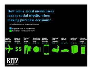 Social Media Presented By Ritz Marketing 2.16.11