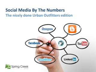 Social Media By The Numbers The nicely done Urban Outfitters edition 