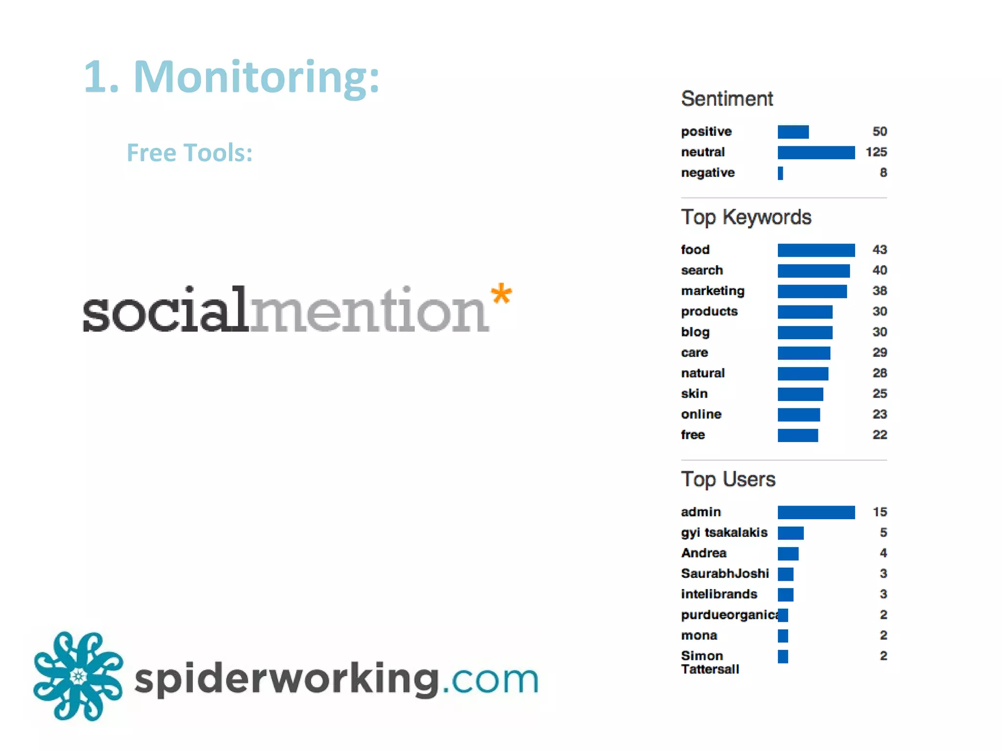 1. Monitoring: Free Tools: