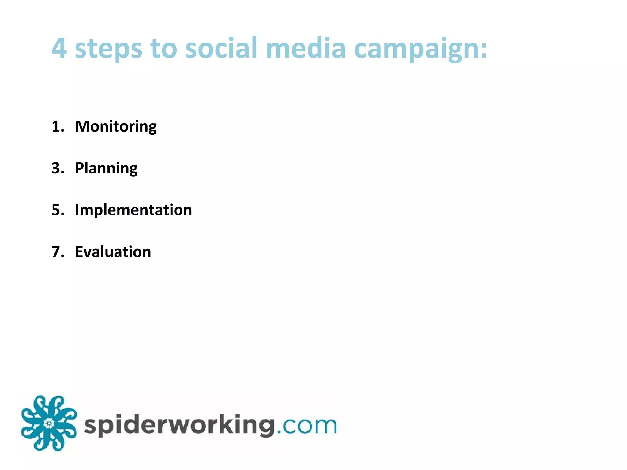 4 steps to social media campaign: Monitoring Planning Implementation Evaluation
