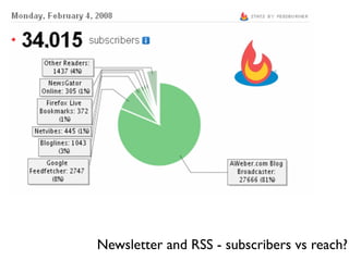 Newsletter and RSS - subscribers vs reach?
 