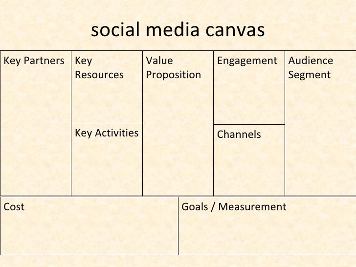 Social media canvas
