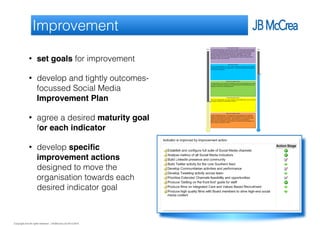 Copyright and all rights reserved: J B McCrea Ltd 2013-2015
Improvement
• set goals for improvement
• develop and tightly outcomes-
focussed Social Media
Improvement Plan
• agree a desired maturity goal
for each indicator
• develop speciﬁc
improvement actions
designed to move the
organisation towards each
desired indicator goal
 