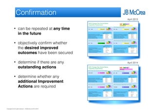 Copyright and all rights reserved: J B McCrea Ltd 2013-2015
Conﬁrmation
• can be repeated at any time
in the future
• objectively conﬁrm whether
the desired improved
outcomes have been secured
• determine if there are any
outstanding actions
• determine whether any
additional Improvement
Actions are required
April 2013
April 2014
 