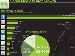 Generate partnerships? 
