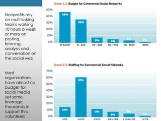 A few good dashboards