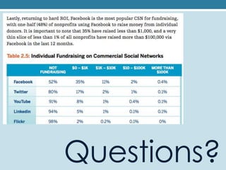 Paid version gives downloadable reports for ROI informationCons: Free version won’t allow for multiple accounts or multiple usersCoTweetPros: FREESchedule & assign Tweets ahead of time PR releases & allows teams to manage accounts