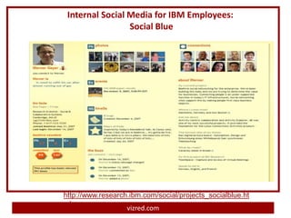 Internal Social Media for IBM Employees:
                 Social Blue




http://www.research.ibm.com/social/projects_socialblue.ht
ml
                   vizred.com
 