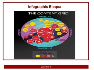 Infographic Eloqua




       vizred.com
 