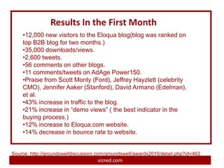 Results In the First Month
    •12,000 new visitors to the Eloqua blog(blog was ranked on
    top B2B blog for two months.)
    •35,000 downloads/views.
    •2,600 tweets.
    •56 comments on other blogs.
    •11 comments/tweets on AdAge Power150.
    •Praise from Scott Monty (Ford), Jeffrey Hayzlett (celebrity
    CMO), Jennifer Aaker (Stanford), David Armano (Edelman),
    et al.
    •43% increase in traffic to the blog.
    •21% increase in “demo views” ( the best indicator in the
    buying process.)
    •12% increase to Eloqua.com website.
    •14% decrease in bounce rate to website.


Source: http://groundswelldiscussion.com/groundswell/awards2010/detail.php?id=462
                                     vizred.com
 