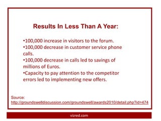 Results In Less Than A Year:

      •100,000 increase in visitors to the forum.
      •100,000 decrease in customer service phone
      calls.
      •100,000 decrease in calls led to savings of
      millions of Euros.
      •Capacity to pay attention to the competitor
      errors led to implementing new offers.


Source:
http://groundswelldiscussion.com/groundswell/awards2010/detail.php?id=474


                               vizred.com
 