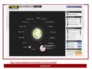 http://www.westernunionworld.com/yourworld/
                            vizred.com
 