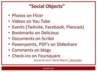 “Social Objects”
•   Photos on Flickr
•   Videos on You Tube
•   Events (Twitvite, Facebook, Plancast)
•   Bookmarks on Delicious
•   Documents on Scribd
•   Powerpoints, PDF’s on Slideshare
•   Comments on blogs
•   Check-ins on Foursquare
               Source for term “Social Objects”: Brian Solis


                       vizred.com
 