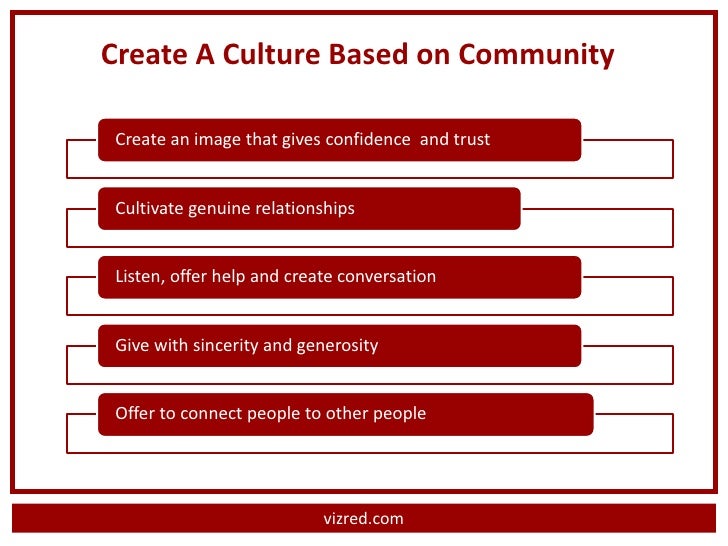 B2b social media case studies