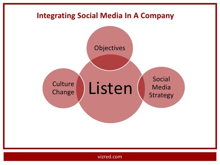 B2b facebook case studies