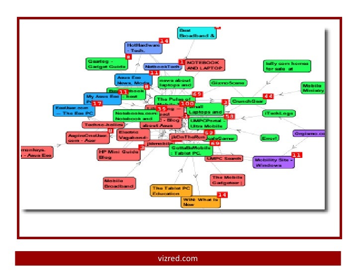 B2b social media case studies