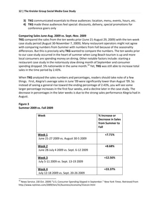 12 | The Kreisler Group Social Media Case Study 
 

       3) TKG communicated essentials to these audiences: location, menu, events, hours, etc. 
       4) TKG made these audiences feel special: discounts, delivery, special promotions for 
          conference goers only 
 
Comparing Sales June‐Aug. 2009 vs. Sept.‐Nov. 2009 
TKG compared the sales from the ten weeks prior (June 21‐August 29, 2009) with the ten‐week 
case study period (August 30‐November 7, 2009). Many restaurant operators might not agree 
with comparing numbers from Summer with numbers from Fall because of the seasonality 
differences. But this is precisely why TKG wanted to compare the numbers. The ten weeks prior 
to our case study occurred in the heart of summer when Long Beach tourism is up and more 
local consumers are spending money on dining. Other notable factors include: starting a 
restaurant case study in the notoriously slow dining month of September and consumer 
spending dropped .5% nationwide in the same month.10 Yet, TKG was still able to increase total 
sales in the time period by 2.43%.  
 
When TKG analyzed the sales numbers and percentages, readers should take note of a few 
things.  First, Alegria’s average sales in June ‘09 were significantly lower than August ‘09. So 
instead of seeing a general rise toward the ending percentage of 2.43%, you will see some 
larger percentage increases in the first four weeks, and a decline later in the case study. The 
decrease in percentages in the later weeks is due to the strong sales performance Alegria had in 
August.  
 
Figure 3 
Summer 2009 vs. Fall 2009 
 
                  Week                                             % Increase or 
                                                                   Decrease in Sales 
                                                                   from Summer to 
                                                                   Fall 
                                                                    
                  Week 1                                                  +7.71% 
                   June 21‐27 2009 vs. August 30‐5 2009 
                   
                  Week 2                                                  +8.68% 
                   June 28‐July 4 2009 vs. Sept. 6‐12 2009 
                   
                  Week 3                                                 +12.56% 
                   July 5‐11 2009 vs. Sept. 13‐19 2009 
                   
                  Week 4                                                 +33.37% 
                   July 12‐18 2009 vs. Sept. 20‐26 2009 
                                                            
10
  News Service. (30 Oct. 2009) “U.S. Consumer Spending Slipped in September.” New York Times. Retrieved from 
http://www.nytimes.com/2009/ten/31/business/economy/31econ.html 
 