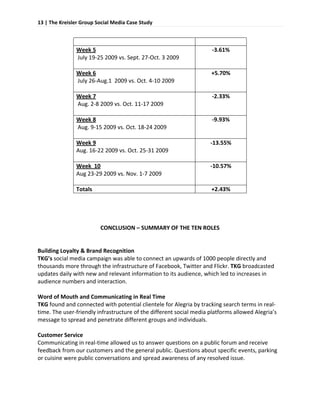 13 | The Kreisler Group Social Media Case Study 
 

                
               Week 5                                                 ‐3.61% 
                July 19‐25 2009 vs. Sept. 27‐Oct. 3 2009 
                
               Week 6                                                +5.70% 
                July 26‐Aug.1  2009 vs. Oct. 4‐10 2009 
                
               Week 7                                                 ‐2.33% 
                Aug. 2‐8 2009 vs. Oct. 11‐17 2009 
                
               Week 8                                                 ‐9.93% 
                Aug. 9‐15 2009 vs. Oct. 18‐24 2009 
                
               Week 9                                                ‐13.55% 
               Aug. 16‐22 2009 vs. Oct. 25‐31 2009 
                
               Week  10                                              ‐10.57% 
               Aug 23‐29 2009 vs. Nov. 1‐7 2009 
                
               Totals                                                +2.43% 
 
 
 
 
                         CONCLUSION – SUMMARY OF THE TEN ROLES 
                                           
 
Building Loyalty & Brand Recognition 
TKG’s social media campaign was able to connect an upwards of 1000 people directly and 
thousands more through the infrastructure of Facebook, Twitter and Flickr. TKG broadcasted 
updates daily with new and relevant information to its audience, which led to increases in 
audience numbers and interaction. 
 
Word of Mouth and Communicating in Real Time 
TKG found and connected with potential clientele for Alegria by tracking search terms in real‐
time. The user‐friendly infrastructure of the different social media platforms allowed Alegria’s 
message to spread and penetrate different groups and individuals.  
 
Customer Service 
Communicating in real‐time allowed us to answer questions on a public forum and receive 
feedback from our customers and the general public. Questions about specific events, parking 
or cuisine were public conversations and spread awareness of any resolved issue.  
 
 