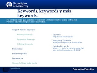 Keywords, keywords y más
keywords.
No se trata de lo que quieres comunicar, se trata de saber cómo te buscan
y qué es importante para el consumidor.
Target & Related Keywords
Primary Keywords
Supporting Keywords
Orbiting Keywords
Homofonías
Faltas ortográficas
Comentarios
Sitios web, blogs, social media
​
Keyword:
“seguros de automóviles”
Supporting Keywords:
“Comparar seguros de automóviles"
Orbiting Keywords:
“Cual es el mejor seguro de automóvil
para un ford mondeo verde 2012"
Social Media
 
